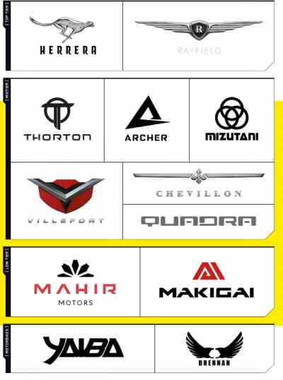《赛博朋克2077》载具大全