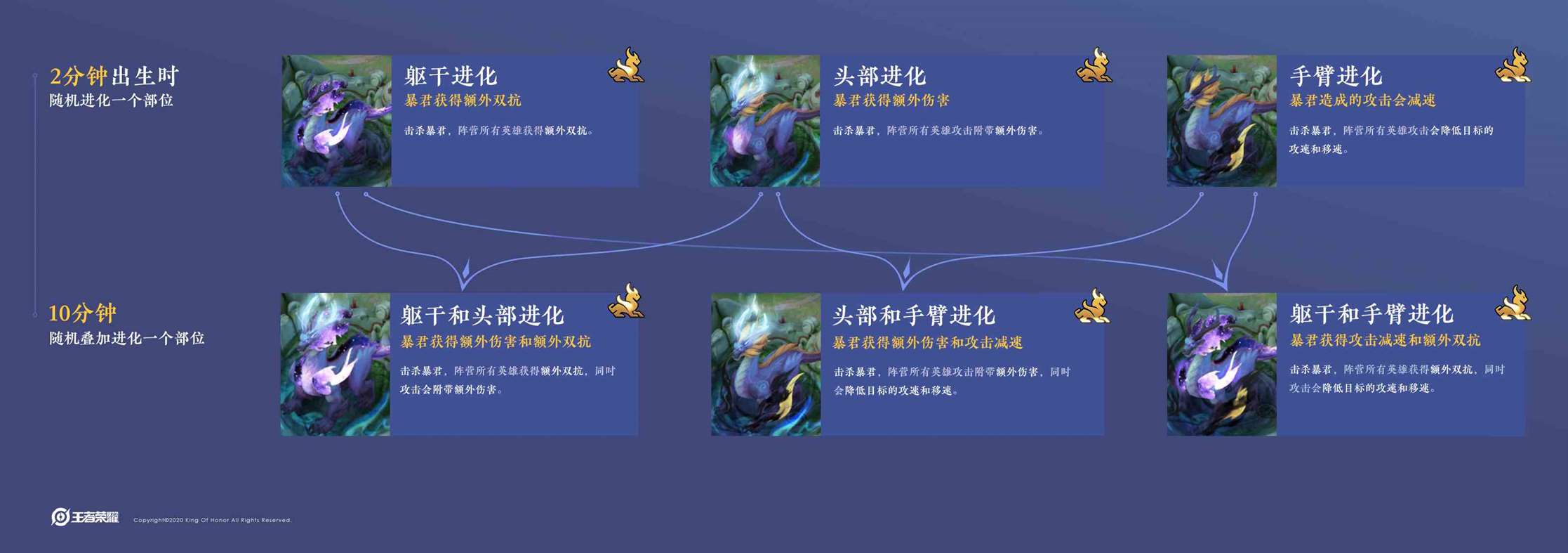 《王者荣耀》主宰暴君机制玩法介绍