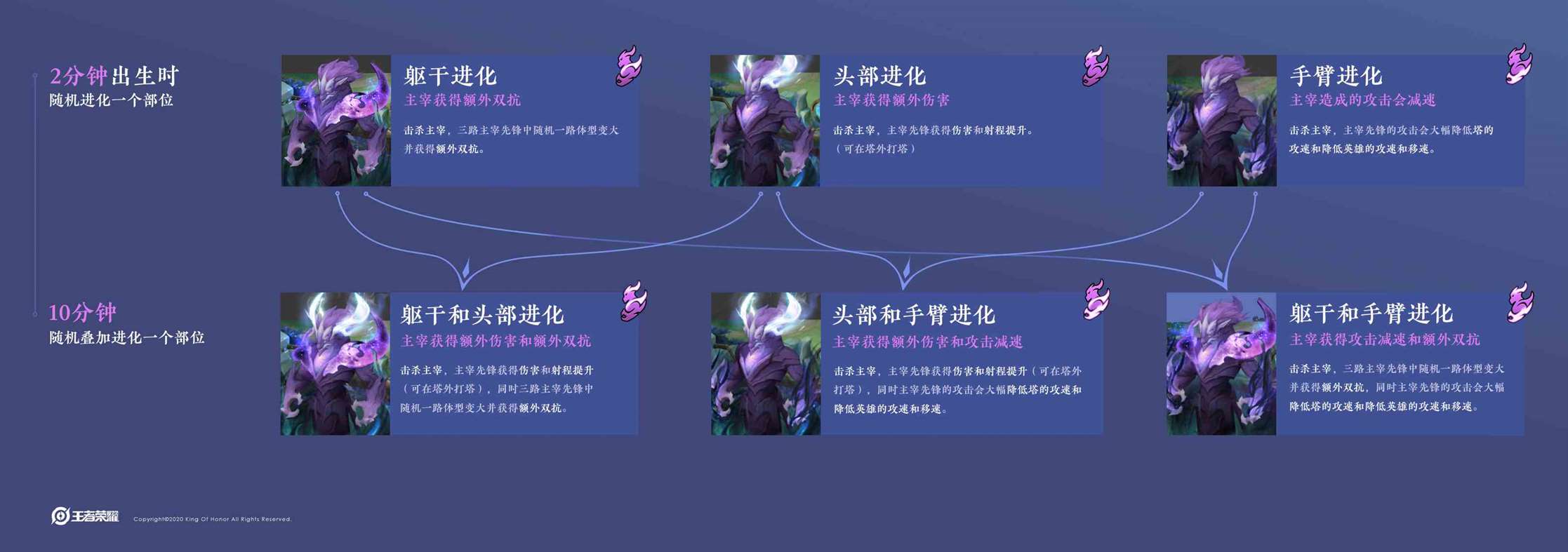 《王者荣耀》主宰暴君机制玩法介绍