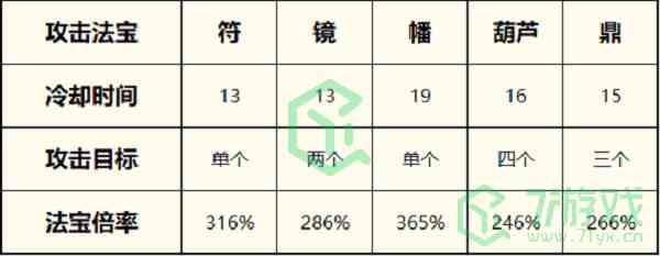 《一念逍遥》2022最新法修法宝搭配攻略介绍