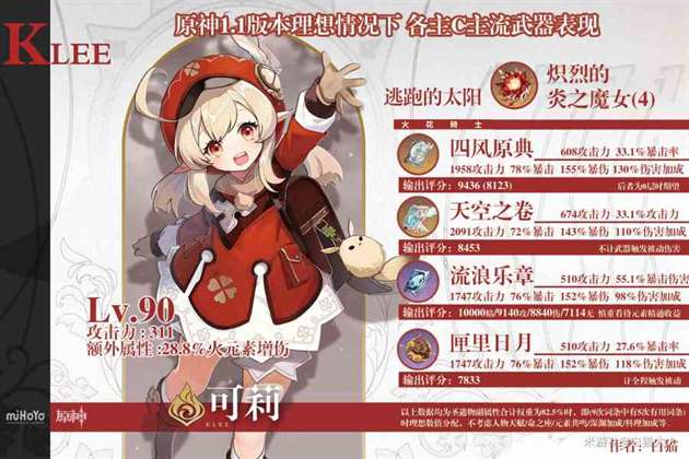 《原神》1.1版本输出角色介绍分析一览