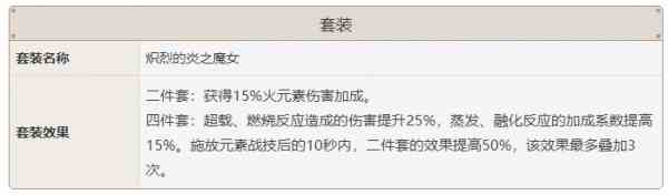 《原神》迪卢克武器圣遗物搭配攻略
