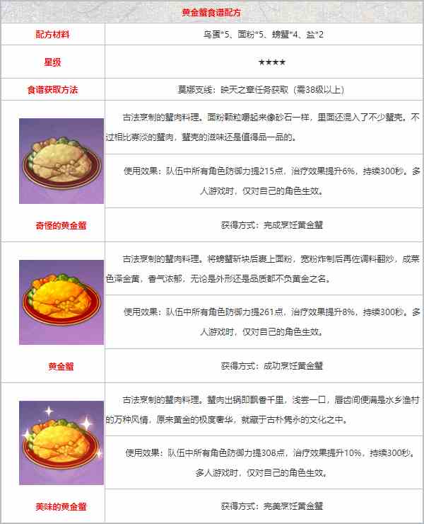 《原神》黄金蟹配方获取方法一览