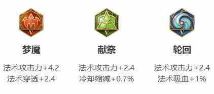 《王者荣耀》2021年武则天铭文出装推荐