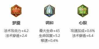 《王者荣耀》2021年西施铭文出装推荐
