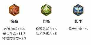 《王者荣耀》2021年牛魔铭文出装推荐