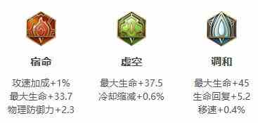 《王者荣耀》2021年盘古铭文出装推荐