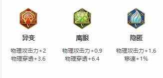 《王者荣耀》2021年孙策铭文出装推荐