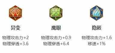 《王者荣耀》2021年关羽铭文出装推荐