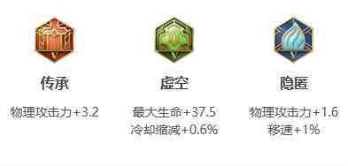 《王者荣耀》2021年典韦铭文出装推荐