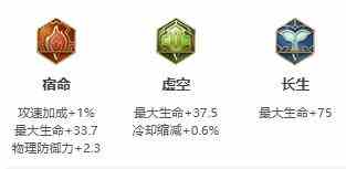 《王者荣耀》2021年刘邦铭文出装推荐