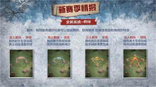 凛冬将至末日求生，《荒野迷城》S4赛季即将开启！