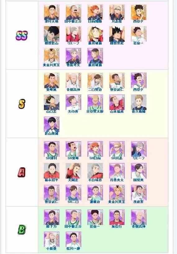 《排球少年新的征程》全角色强度排行榜一览