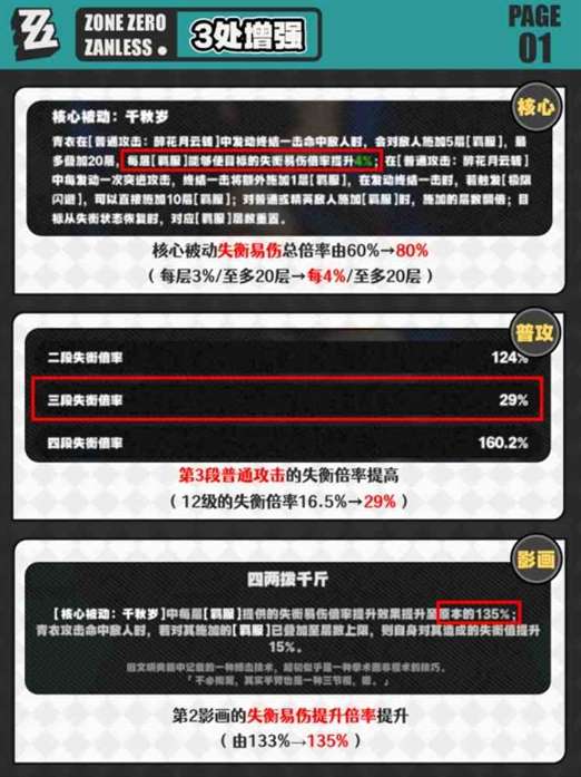 《绝区零》“青衣测试服”最新改动一览