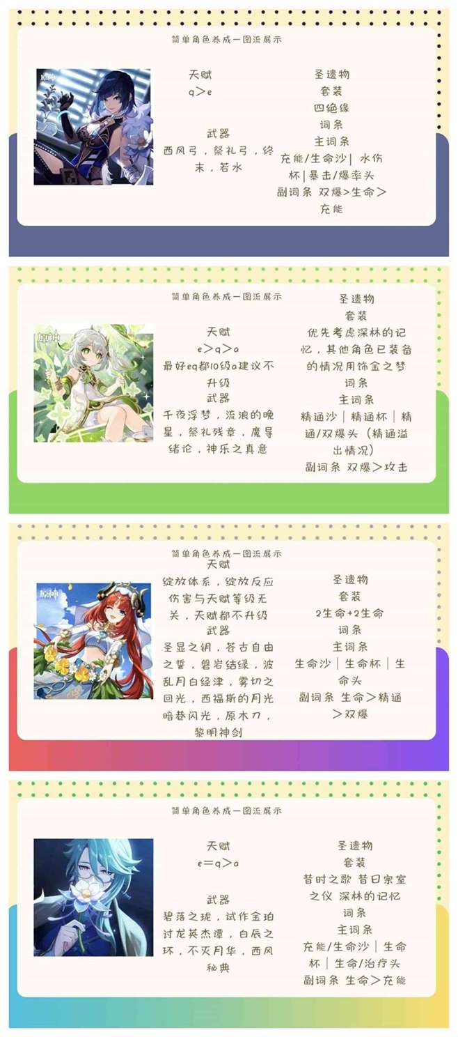 《原神》4.8下半“夜兰”全面培养攻略，夜兰出装与配队指南