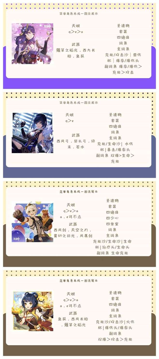 《原神》4.8下半“夜兰”全面培养攻略，夜兰出装与配队指南