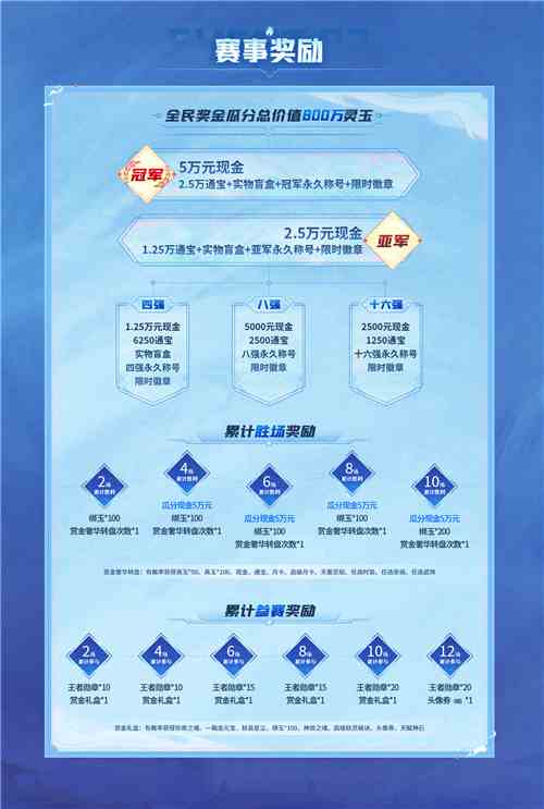 《长安幻想》全民赏金联赛开启，公平竞技赢价值800万灵玉赏金！