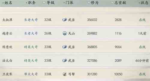 《墨剑江湖》贡献值获取方法途径分享