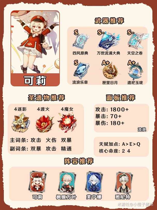 《原神》4.7全火系角色养成一图流