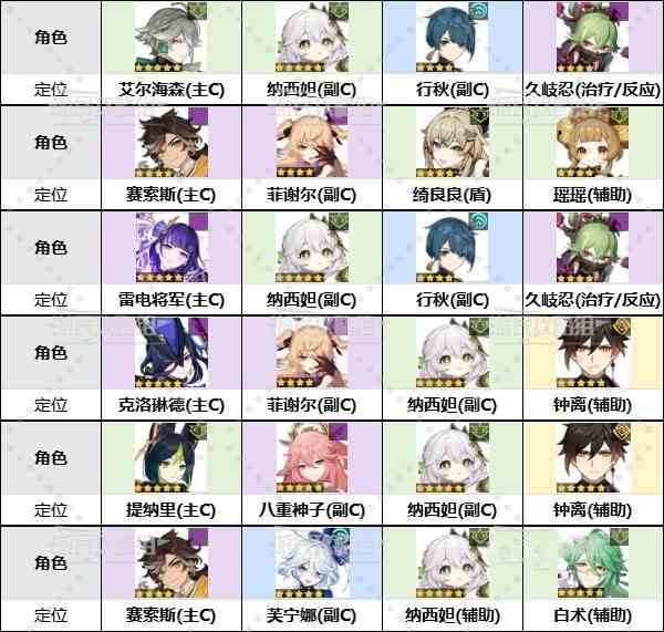 《原神》4.7“深境螺旋”满星配队推荐，4.7深渊怎么配队