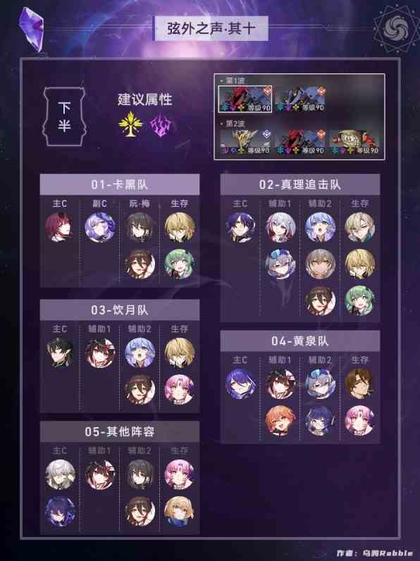 《崩坏星穹铁道》“弦外之声”满星阵容推荐