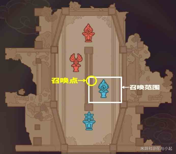 《原神》4.7“安固诸方”之述演通关技巧讲解