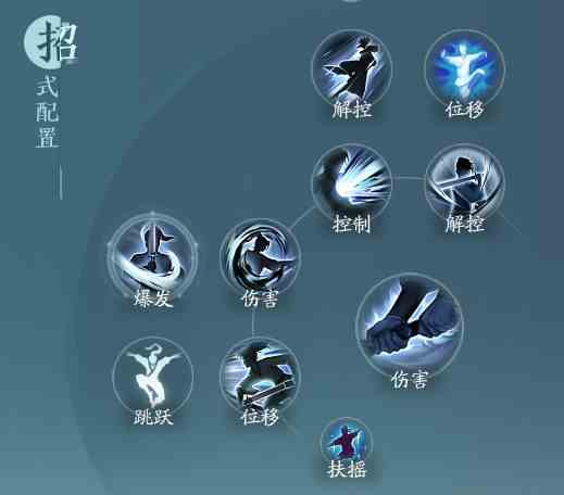 《剑网3无界》刀宗孤锋诀奇穴及输出手法分享