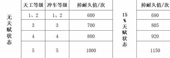 《三国谋定天下》队伍拆迁值计算公式详解