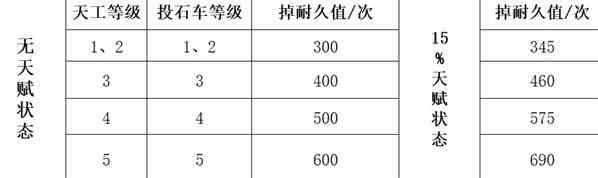 《三国谋定天下》队伍拆迁值计算公式详解