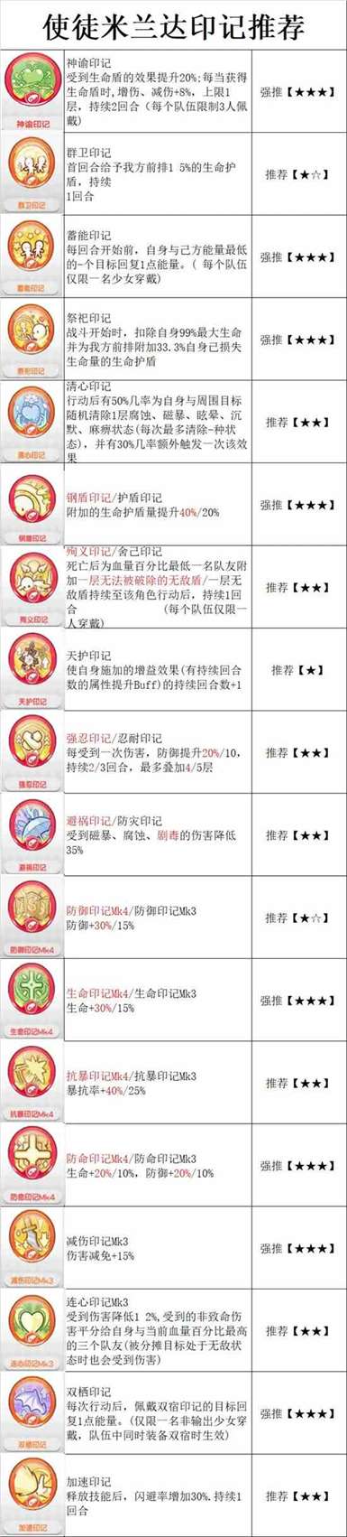 《冒险小分队》使徒米兰达印记选择方案推荐