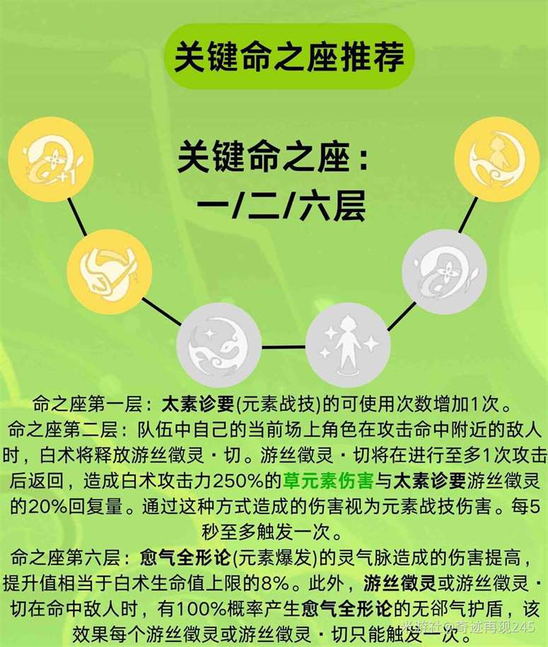 原神4.6版本白术养成指南，原神白术怎么培养