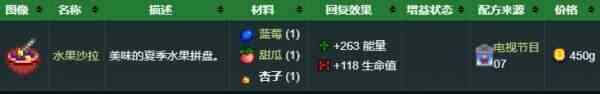 星露谷物语杏子怎么获得 水果杏子图鉴大全
