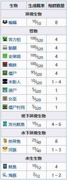 我的世界暖海怎么找 暖海群系定位指令代码