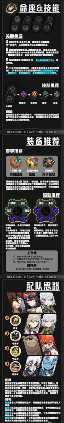 《绝区零》“安东”技能装备配队全攻略一图流