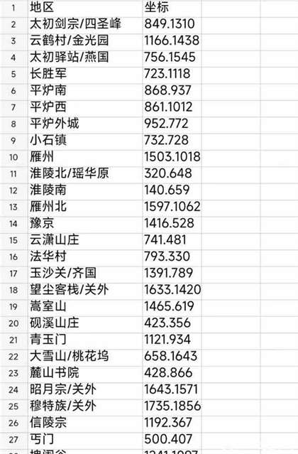 《下一站江湖2》马夫各地区位置坐标大全