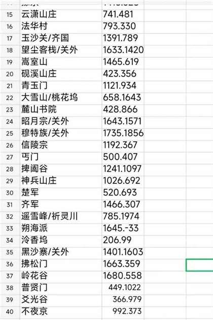《下一站江湖2》马夫各地区位置坐标大全