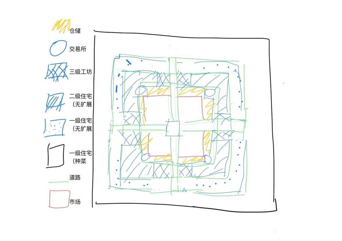 《庄园领主》“布局规划与建设经验”分享