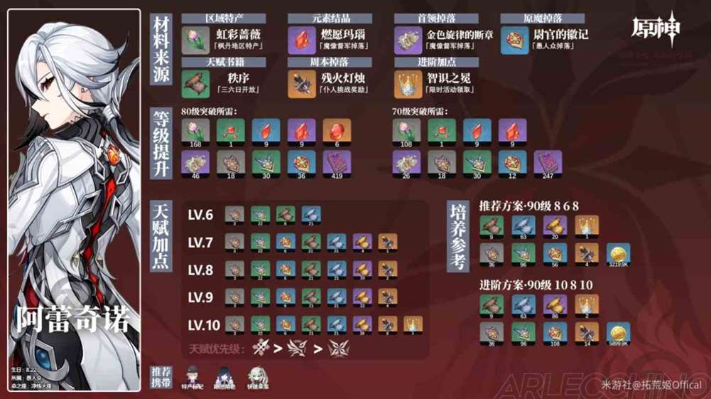 《原神》“阿蕾奇诺”养成材料收集攻略 彩虹蔷薇采集位置