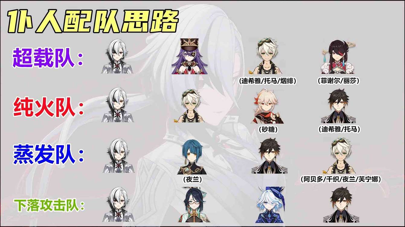 《原神》“仆人阿蕾奇诺”养成攻略