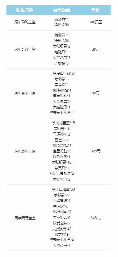 《倩女幽魂》手游大版本更新，“落霞峰花海”正式开放，5000份DQ冰淇淋大额优惠券等待开启！