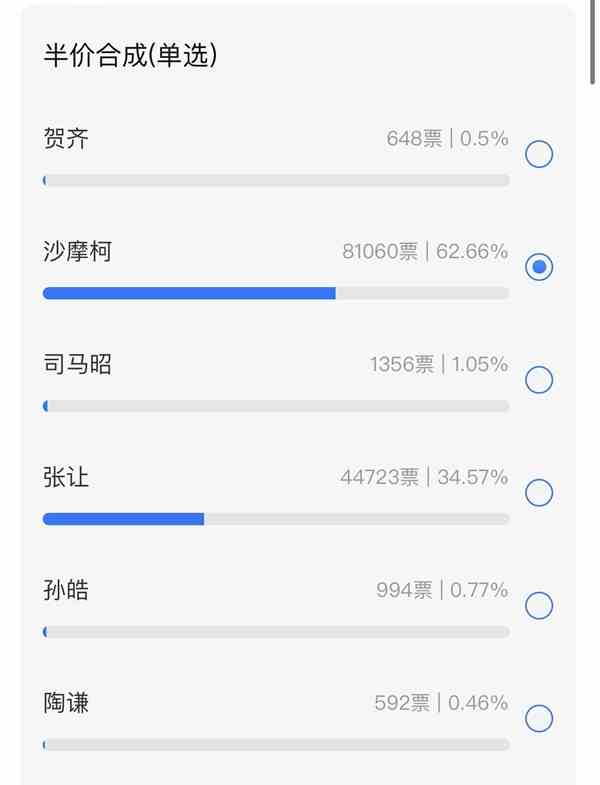 《三国杀》五一半价投票开启，半价沙摩柯已成定局！