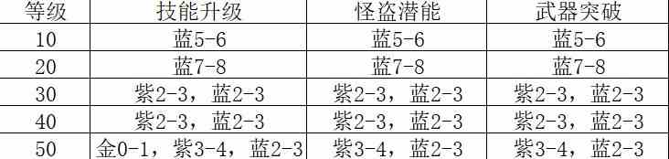 《女神异闻录夜幕魅影》“体力分配”推荐 体力应该如何分配