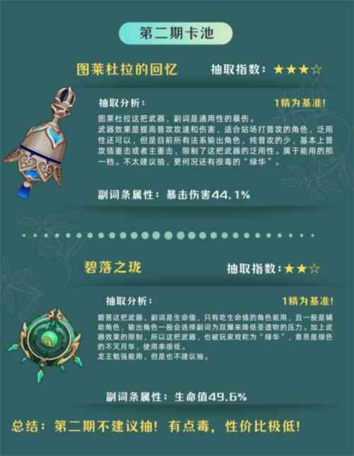 《原神》4.6角色和武器抽取分析