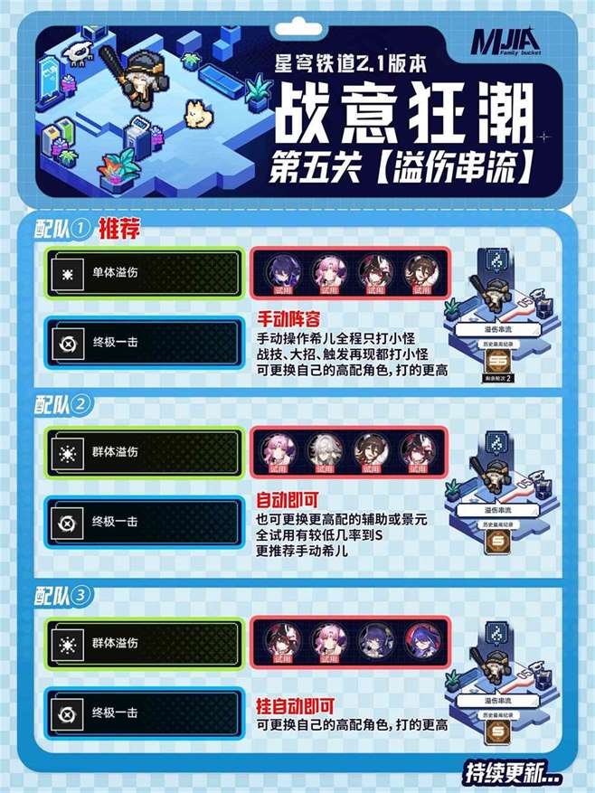 《崩坏星穹铁道》“战意狂潮”全六关通关指南 无尽行动关卡攻略