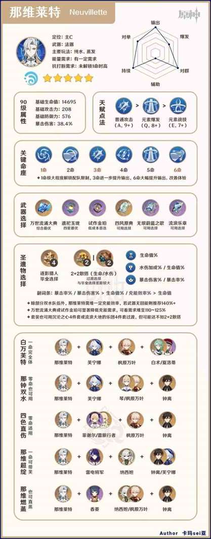 《原神》“那维莱特”一图流配装推荐