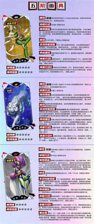 《女神异闻录夜幕魅影》五阶面具推荐及其育成建议