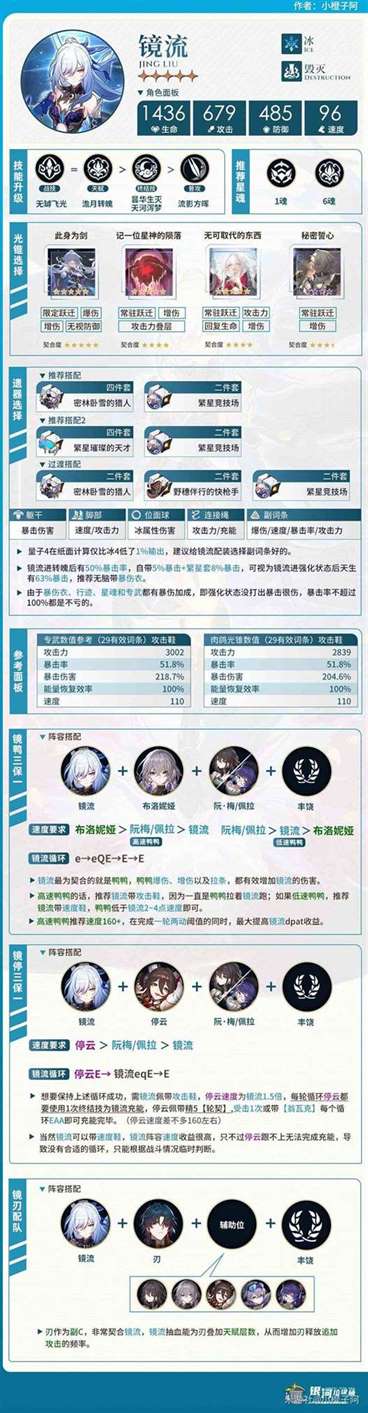 《崩坏星穹铁道》2.1下半UP角色培养一图流