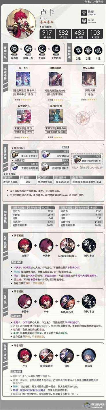 《崩坏星穹铁道》2.1下半UP角色培养一图流