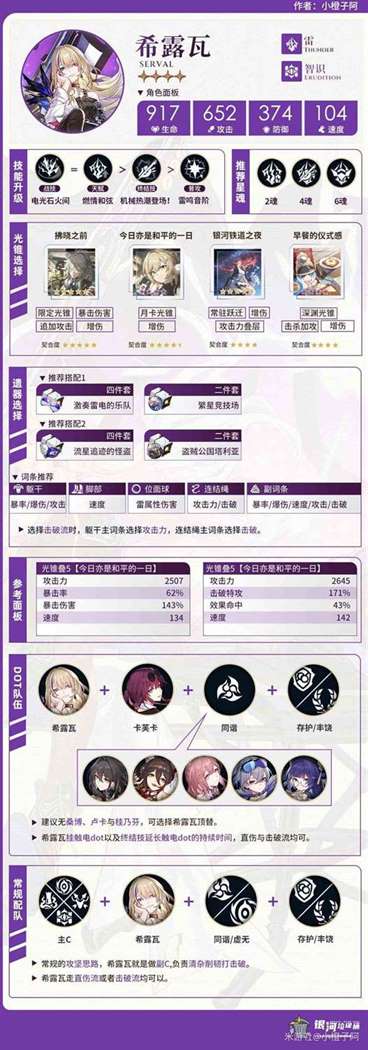 《崩坏星穹铁道》2.1下半UP角色培养一图流