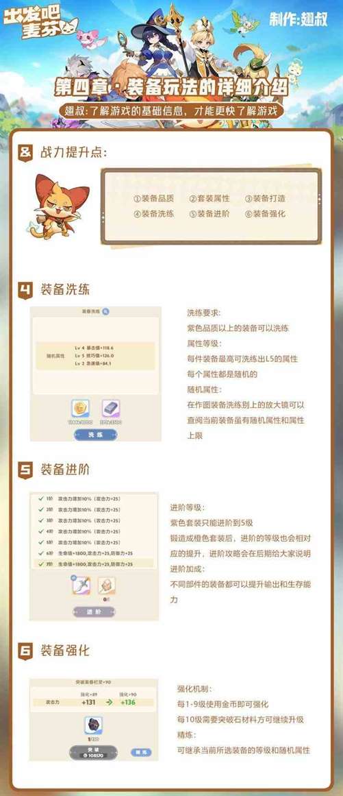 《出发吧麦芬》装备系统玩法详解 装备品质、打造机制介绍